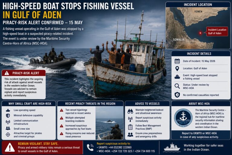 High-Speed Boat Intercepts Fishing Vessel in Gulf of Aden, Renewing Piracy Concerns