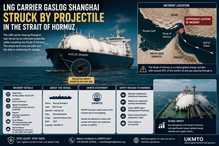 LNG Carrier GasLog Shanghai Struck by Projectile in the Strait of Hormuz