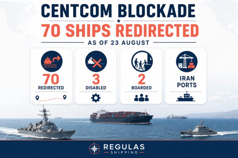 CENTCOM: 70 Ships Redirected Under Iran Port Blockade as of 23 August