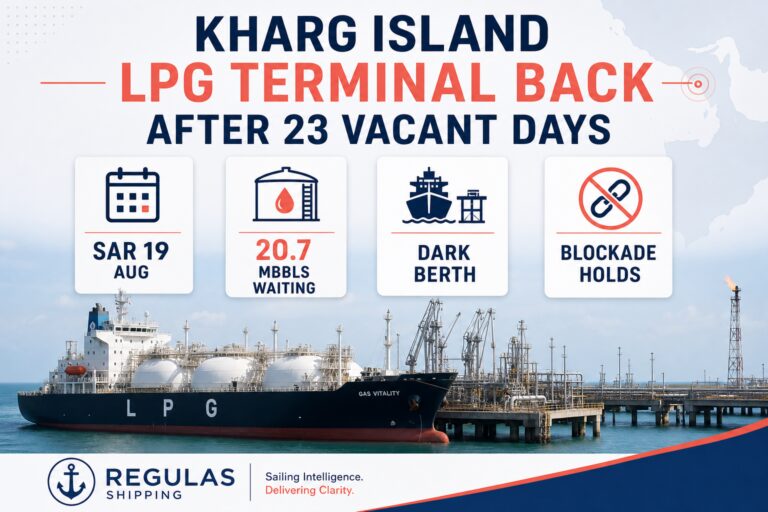 Kharg Island LPG Terminal Reactivates After 23 Vacant Days as Laden Tankers Wait