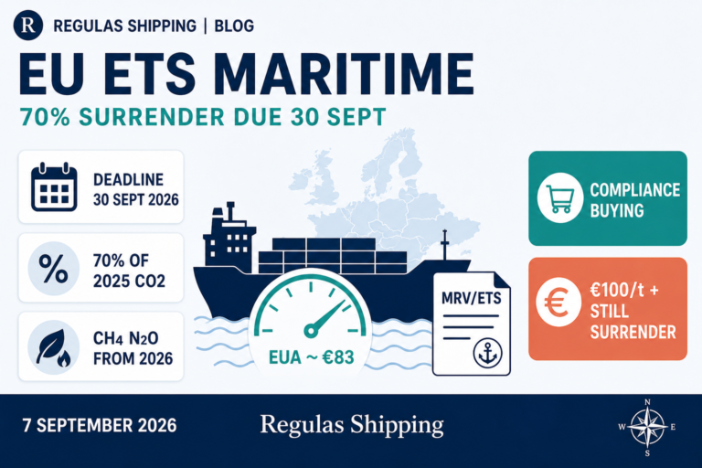 EU ETS 70 Percent Surrender Deadline Falls on 30 September as EUA Prices Sit Near €83