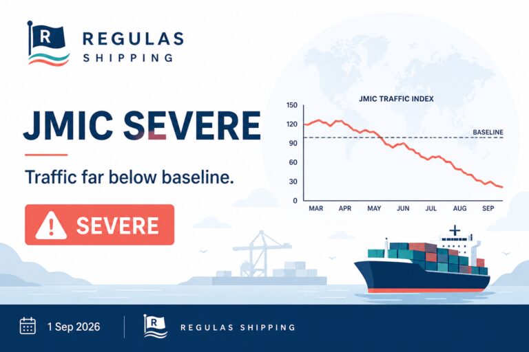 JMIC Keeps Hormuz at SEVERE as Commercial Traffic Stays Far Below Baseline