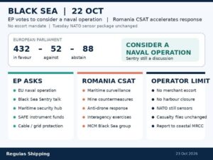 EP votes to consider a Black Sea naval operation as Romania CSAT accelerates anti-drone work