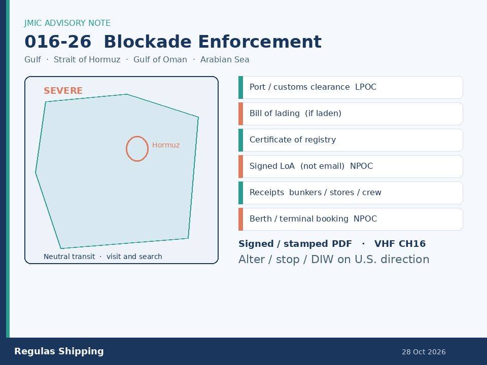 Light-theme chart of Gulf visit-and-search papers for JMIC Advisory Note 016-26, Regulas Shipping