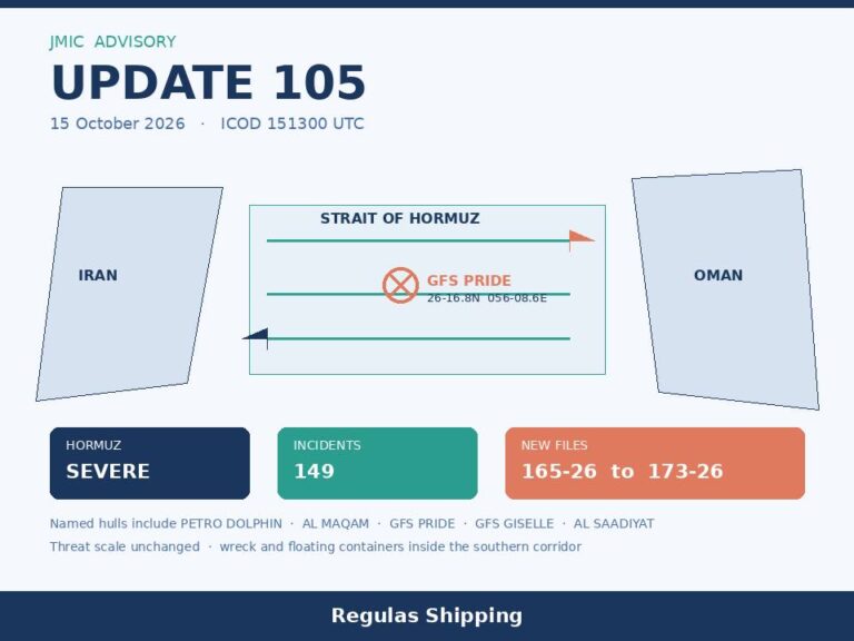 JMIC Update 105 keeps Hormuz severe and names Pride, Giselle and Al Maqam