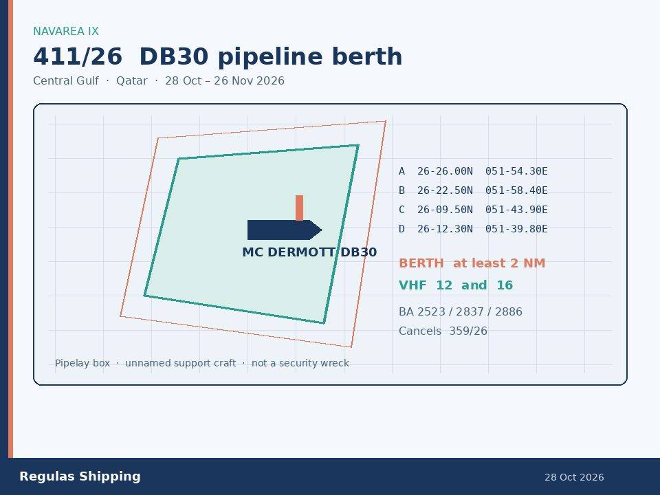 Light-theme chart of the NAVAREA IX 411-26 two-nautical-mile pipelay box off Qatar, Regulas Shipping