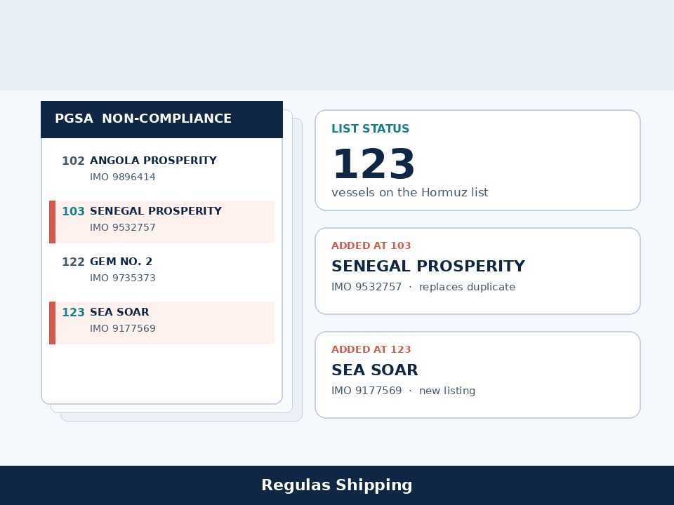 PGSA list 123 adds Senegal Prosperity and Sea Soar