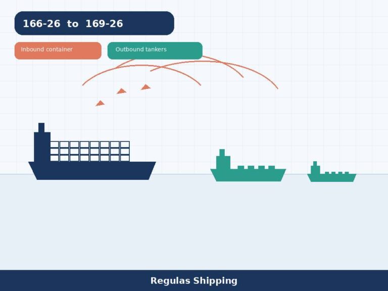 UKMTO logs four time-late Hormuz hits after Warnings 166-26 to 169-26