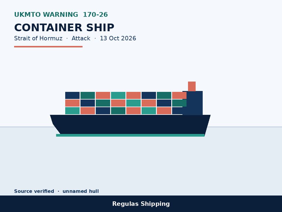Vector diagram of a container ship labelled UKMTO Warning 170-26, Strait of Hormuz, with a Regulas Shipping footer