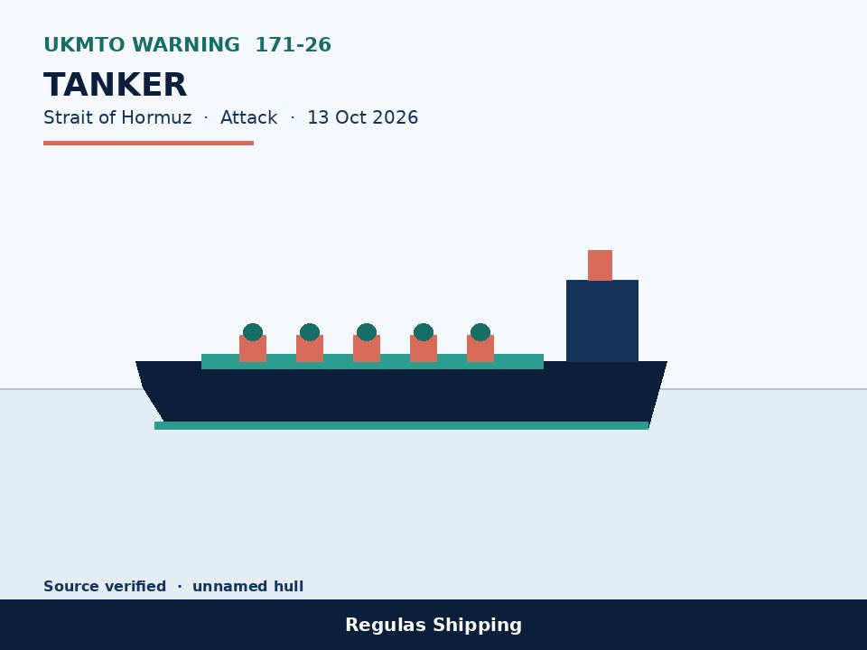 Vector diagram of a tanker labelled UKMTO Warning 171-26, Strait of Hormuz, with a Regulas Shipping footer