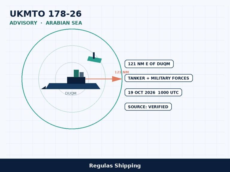 UKMTO 178-26 records a Duqm tanker interaction with military forces