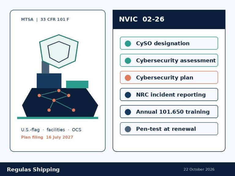 USCG NVIC 02-26 sets cybersecurity-plan guidance for MTSA entities